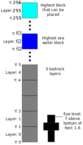 Протагонист в сравнении с размерами блоков.