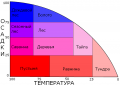 BiomesGraph(rus).png